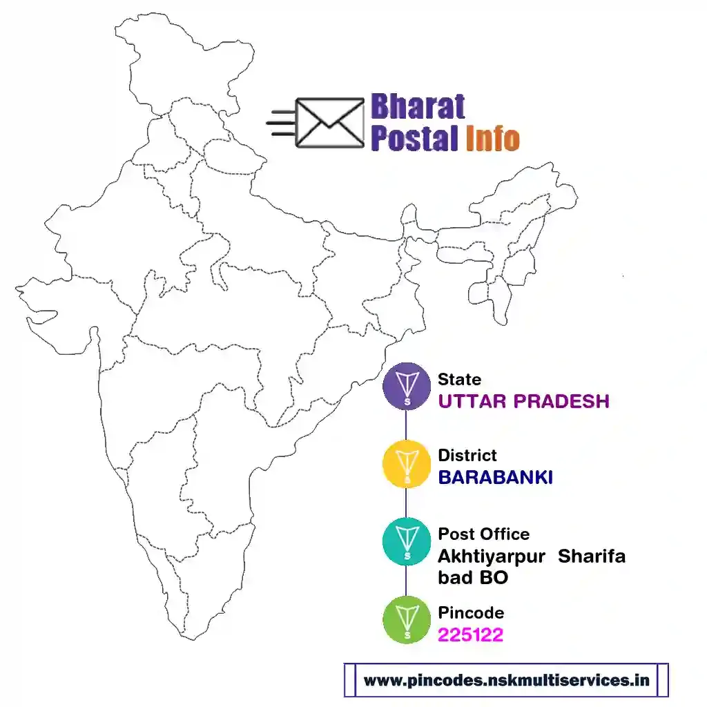 UTTAR PRADESH-BARABANKI-Akhtiyarpur  Sharifabad BO-225122